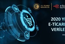 2020-2021 Yılı E-Ticaret Verileri Açıklandı Dijital Pazarlama Uzmanı Adem Yener