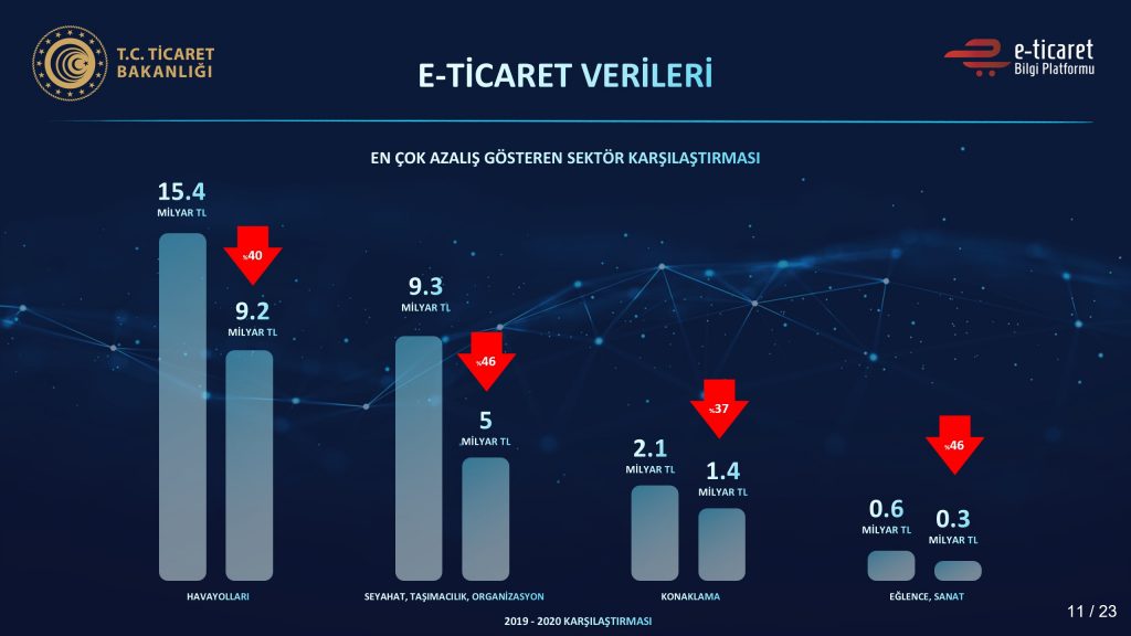 2020-2021 Yılı E-Ticaret Verileri Açıklandı Dijital Pazarlama Uzmanı Adem Yener
