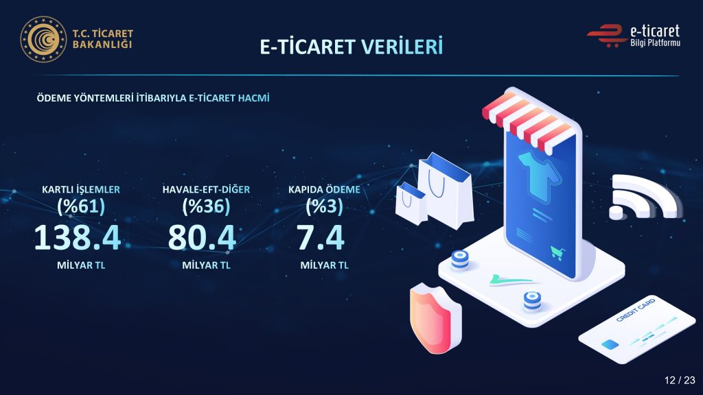 2020-2021 Yılı E-Ticaret Verileri Açıklandı Dijital Pazarlama Uzmanı Adem Yener