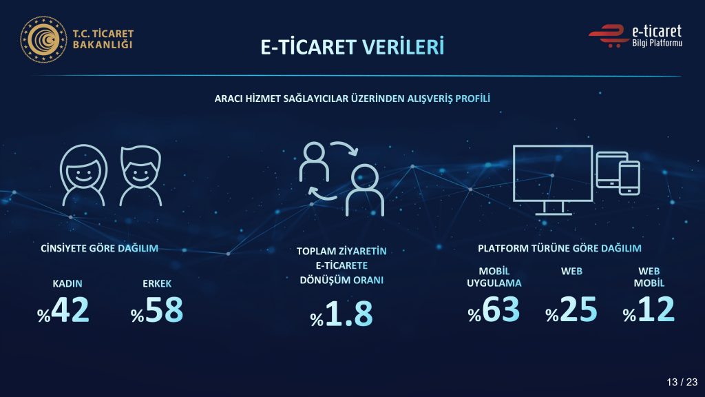 2020-2021 Yılı E-Ticaret Verileri Açıklandı Dijital Pazarlama Uzmanı Adem Yener