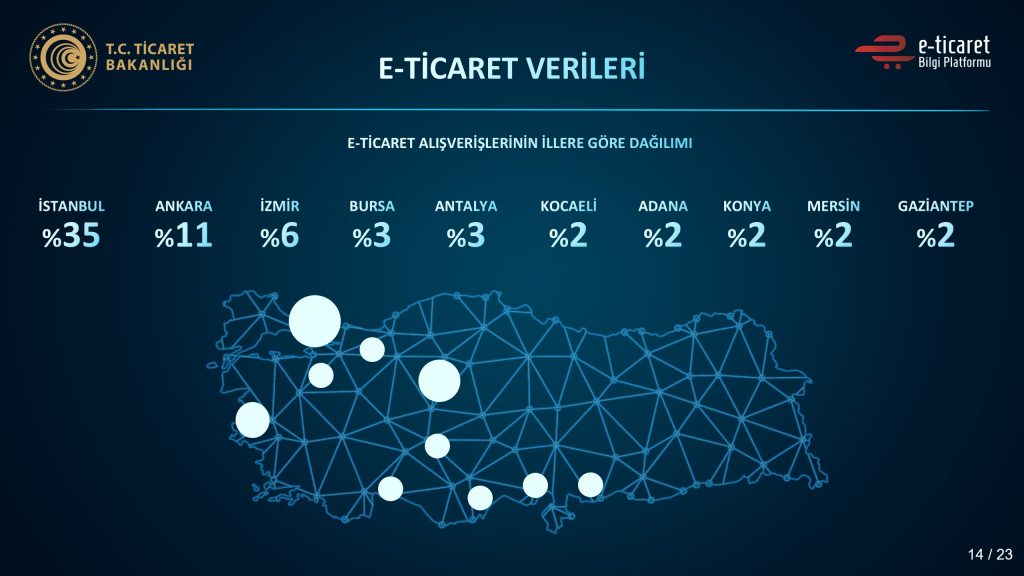 2020-2021 Yılı E-Ticaret Verileri Açıklandı Dijital Pazarlama Uzmanı Adem Yener