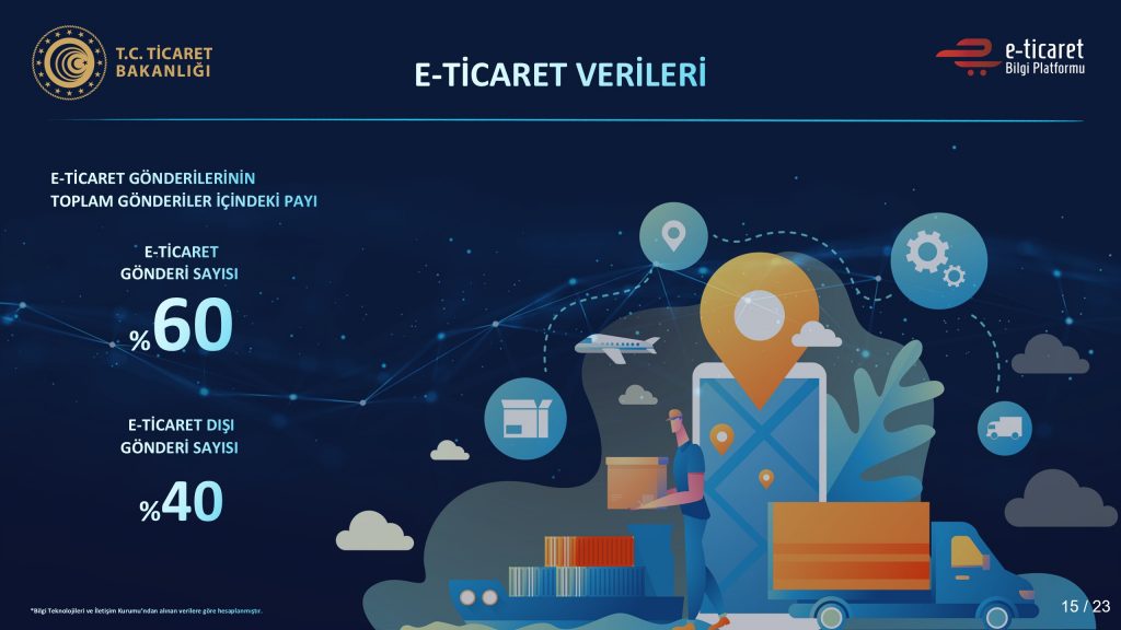 2020-2021 Yılı E-Ticaret Verileri Açıklandı Dijital Pazarlama Uzmanı Adem Yener