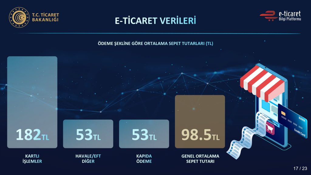 2020-2021 Yılı E-Ticaret Verileri Açıklandı Dijital Pazarlama Uzmanı Adem Yener