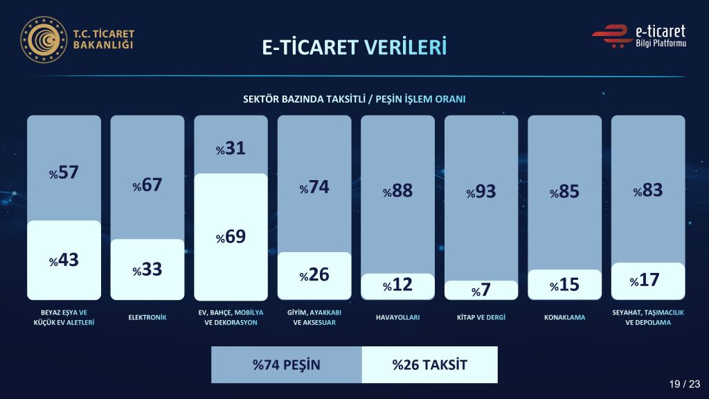 2020-2021 Yılı E-Ticaret Verileri Açıklandı Dijital Pazarlama Uzmanı Adem Yener