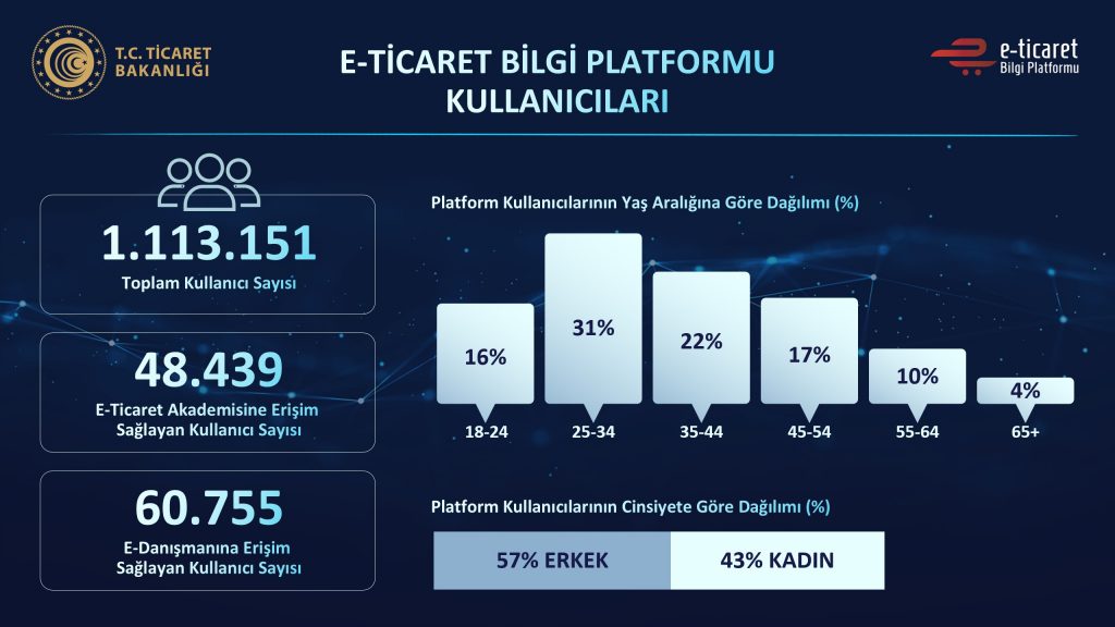 2020-2021 Yılı E-Ticaret Verileri Açıklandı Dijital Pazarlama Uzmanı Adem Yener