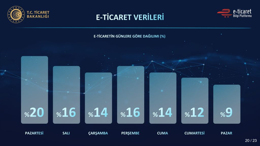 2020-2021 Yılı E-Ticaret Verileri Açıklandı Dijital Pazarlama Uzmanı Adem Yener