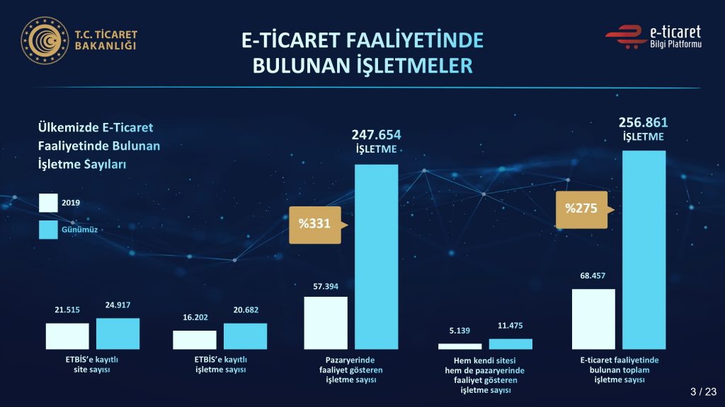 2020-2021 Yılı E-Ticaret Verileri Açıklandı Dijital Pazarlama Uzmanı Adem Yener