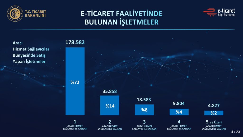 2020-2021 Yılı E-Ticaret Verileri Açıklandı Dijital Pazarlama Uzmanı Adem Yener