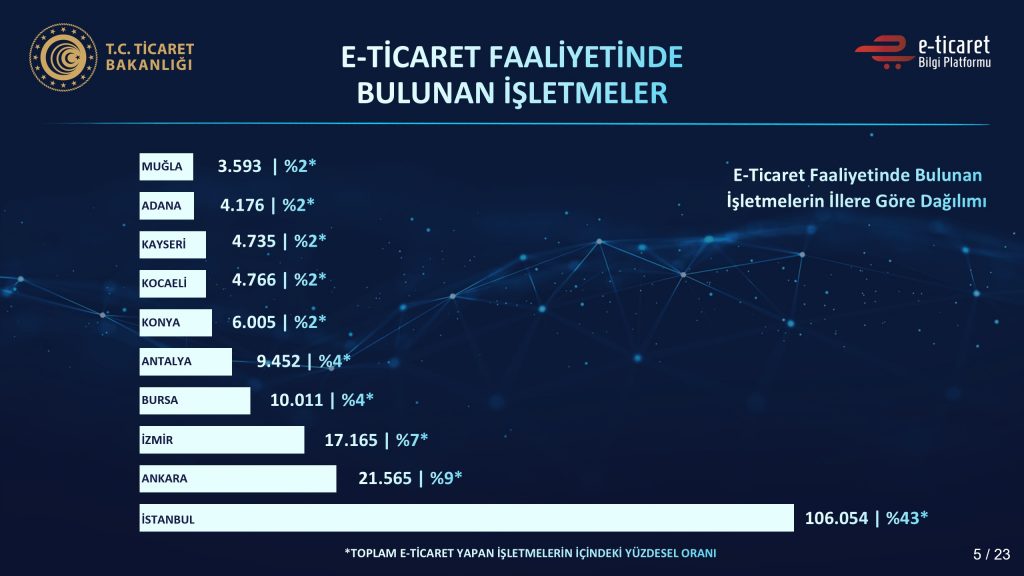 2020-2021 Yılı E-Ticaret Verileri Açıklandı Dijital Pazarlama Uzmanı Adem Yener