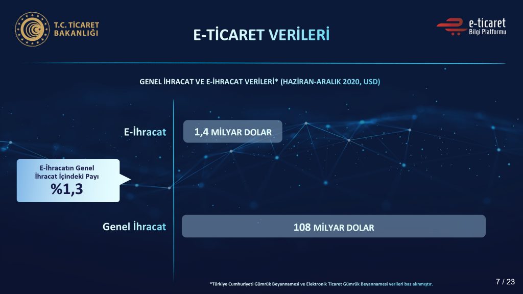2020-2021 Yılı E-Ticaret Verileri Açıklandı Dijital Pazarlama Uzmanı Adem Yener